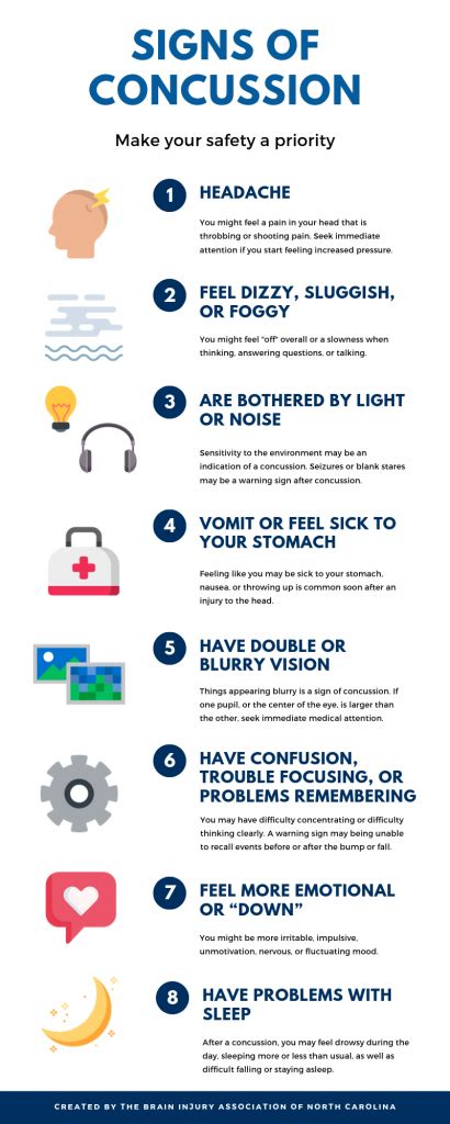 Concussion: Symptoms, Diagnosis, and Treatments .